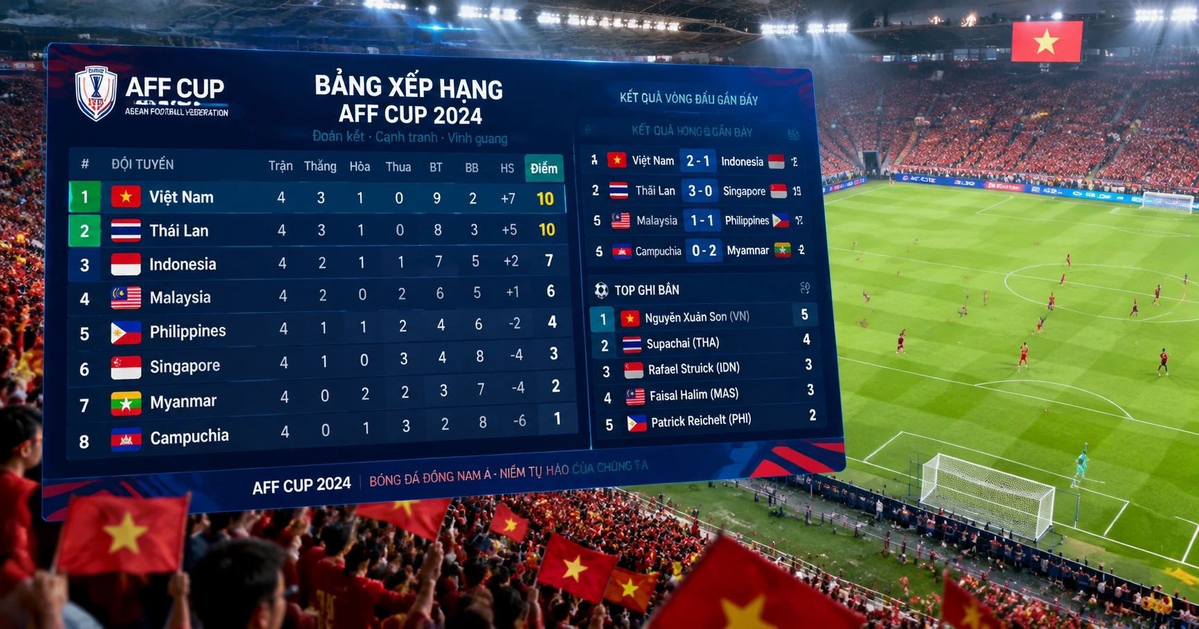 Phân Tích Chi Tiết Thứ Hạng Của AFF Cup Qua Các Mùa Giải - image 2